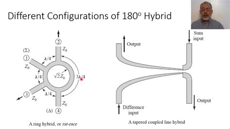 180 hybrid coupler - 1GHz to >10GHz. The hybrid coupler is an integral component in UWB systems. Pulse shape, integrity and distortion are the important performance parameters in UWB systems [24]. This paper presents the design, analysis and implementation of a 3 dB 180° hybrid coupler for UWB applications. Section 2 describes the theory for an asymmetric tapered ...
